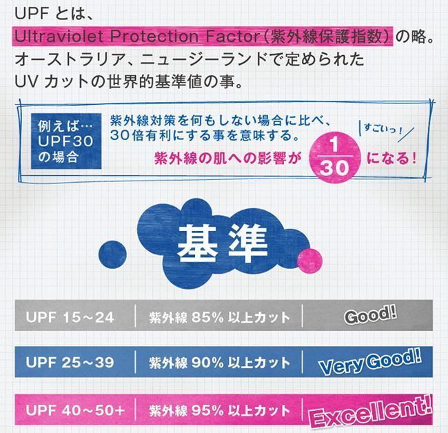 Upf40 Uvカット洗剤を激安で買うならココ